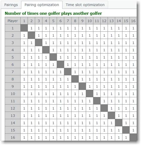 round robin calculator|round robin pairings generator.